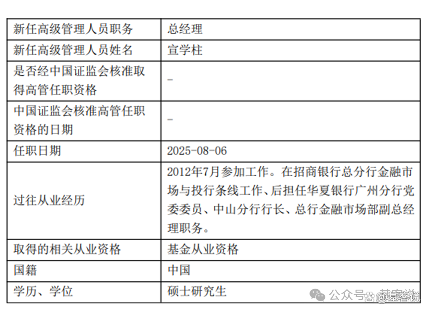 北信瑞丰基金(北信瑞丰基金发生三高管变更)
